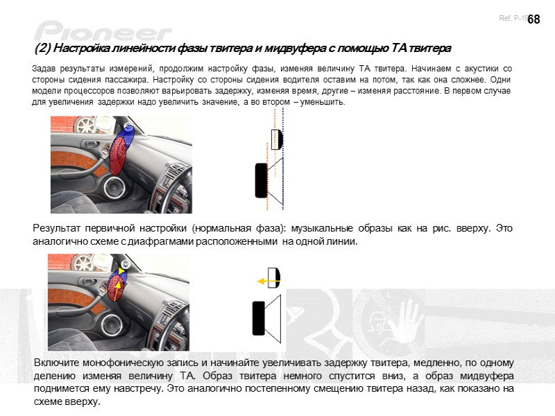 68 (2) Настройка линейности фазы твитера и мидвуфера с помощью ТА твитера  Задав